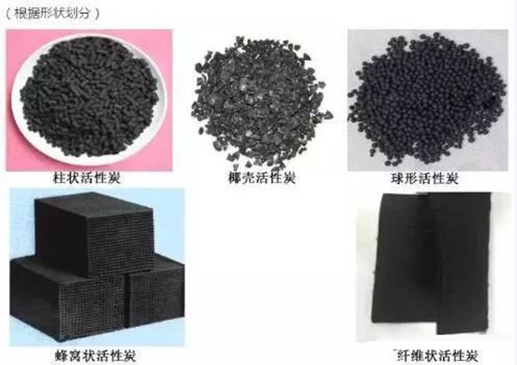 活性炭纖維和顆?；钚蕴吭赩OCs吸附回收領(lǐng)域比較